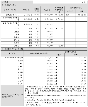 去地税办的股东变动情况报告表是手填还是打印