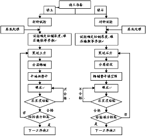 混凝土搅拌站的账务处理流程,从购进材料,生成