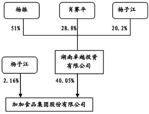 股份有限公司职位分配问题?-请问中国人寿保险