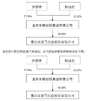 为什么社会募集公司申请股票上市向社会发行股