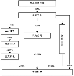 股票问题,一个账户最多能买流通股比例的百分