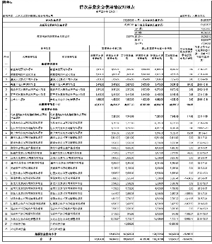 你对大北农集团员工持股有何感想-大北农集团 待遇