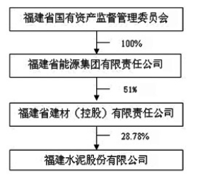 购进房屋建筑物进项税已计入固定资产,但进项