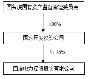 股票送股后股价会降低,表现在日K线上就是估价