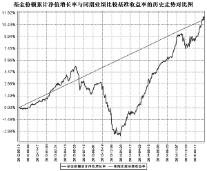 如果一支证券的价格波动较大,该支股票风险较