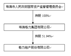 分配现金股利,股票股利等,有些要进行账务处理