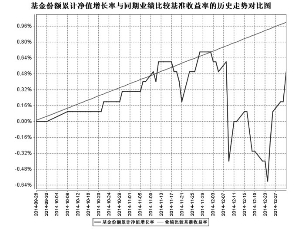 查询中信证券股票帐号忘记了,通过什么方法可