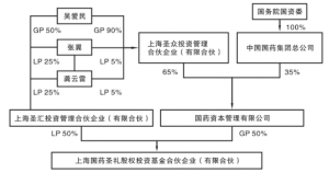 上年股份股份除权今年持股人有份吗-股票除权