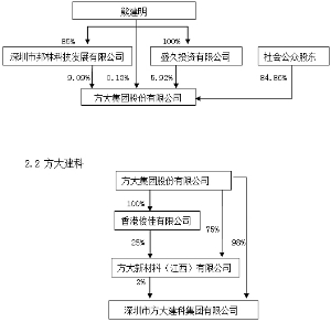 法律规定:设立股份有限公司,应当有二人以上二