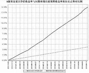 某债券面值为1000元,票面利率为12%,期限为5