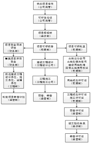 2009年1月1日向银行借入短期借款60万,期限9