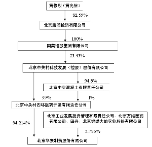 因分公司负责人不上交管理费,且营业收入直接