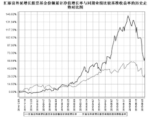 2015年10月9号上午买哪个股票比较好?-2015