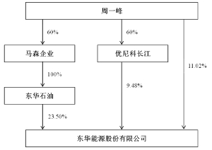 设立公司,股东股份比例是按照注册资金的出资