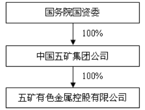 母公司向控股子公司收购由其他少数股东持有的