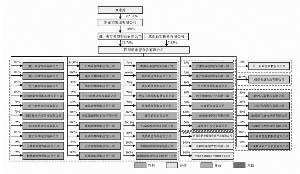 一个自然人可以注册几个公司?一个自然人设立