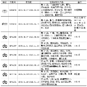 外资企业办分公司具体流程及工作天数,需要一