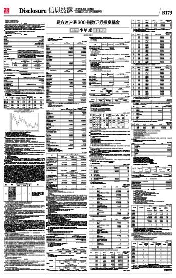 【视频】基金易方达沪深300,基金易方达沪深3