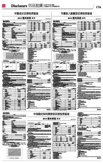 中信稳定双利债券型证券投资基金2013