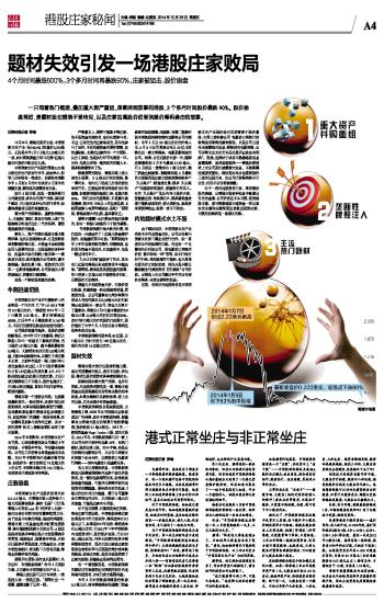 题材失效引发一场港股庄家败局-证券时报多媒