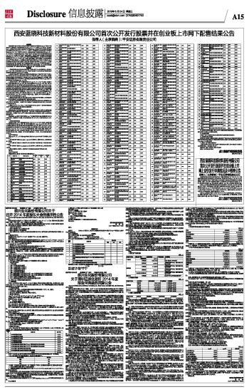 西安蓝晓科技新材料股份有限公司首次公开发行