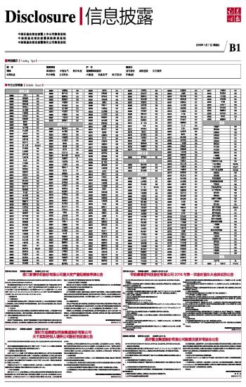 美好置业集团股份有限公司股票交易异常波动公