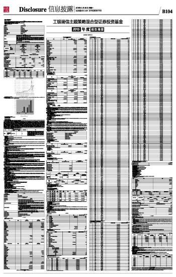 工银瑞信主题策略混合型证券投资基金2015年