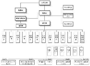 川化股份有限公司内部控制规范实施工作方案-