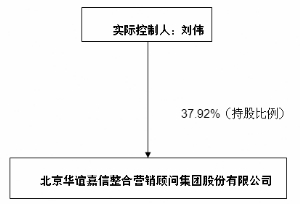 北京华谊嘉信整合营销顾问集团股份有限公司2