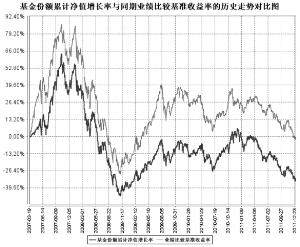 华富成长趋势股票型证券投资基金2011年度报