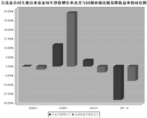 华富策略精选灵活配置混合型证券投资基金20