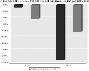 华商策略精选灵活配置混合型证券投资基金20