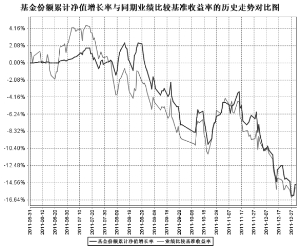 华商价值精选股票型证券投资基金2011年度报