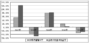 金鹰中小盘精选证券投资基金2011年度报告摘