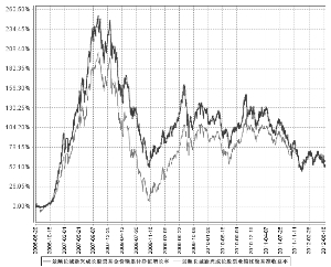 景顺长城新兴成长股票型证券投资基金2012年