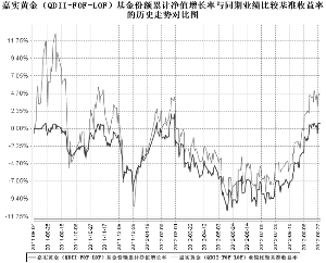 最近发行的嘉实黄金基金一旦认购完毕,可随时