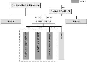 北海港股份有限公司向特定对象发行股份购买资