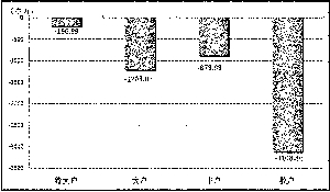 2007年深沪市新上市股票有多少只?-2007年新