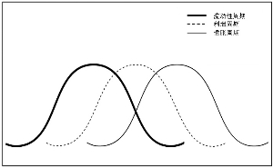 股票型基金收益计算公式
