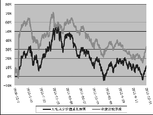 精选历史净值_基金天弘精选_天弘精选基金净