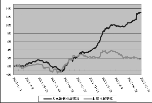 精选历史净值_基金天弘精选_天弘精选基金净