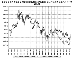 嘉实价值优势股票型证券投资基金更新招募说明