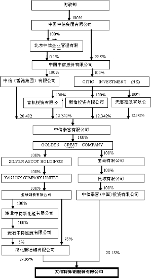 限公司2012年度报告摘要及公告(系列) -证券时