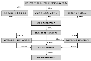 易食集团股份有限公司关于控股股东注册资本及