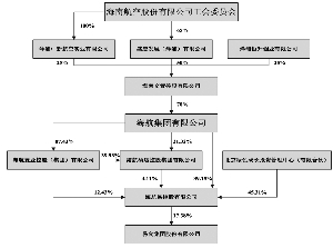 易食集团股份有限公司关于控股股东注册资本及