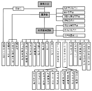广发证券股份有限公司 公开发行2013年公司债