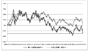 什么是基金累计净值 res01_attpic_brief.jpg