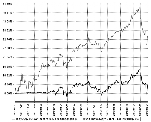 不动产证_不动产收入(2)