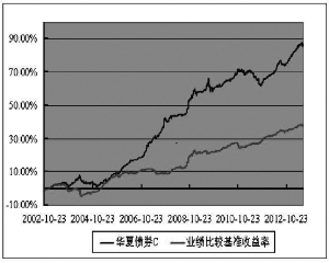 国庆假期债市上演 V 型反PG电子官方网站- PG电子试玩- PG电子APP下载转基金单周增持国债近130亿机构博弈下后市走向何方？