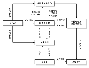 这是只混合型基金,怎么认购申购赎回费用都是